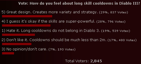 Diablo 3 - Cooldowns
